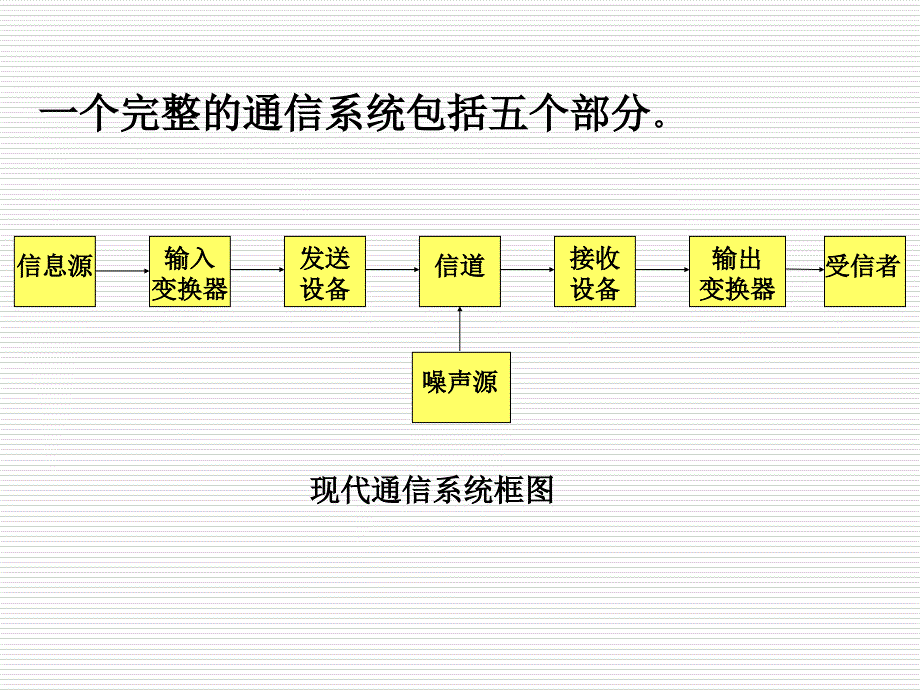 高频电子线路review_第3页