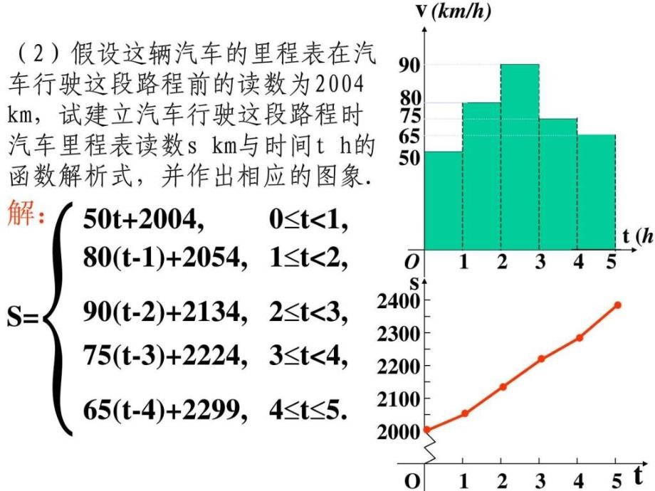 函数模型的应用实例课件_第4页