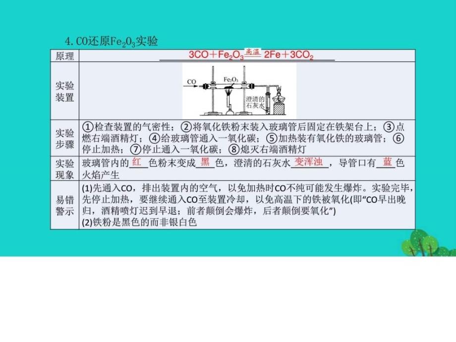 河南地区2017届中考化学第15讲《金属资源的利用和ppt课件_第4页