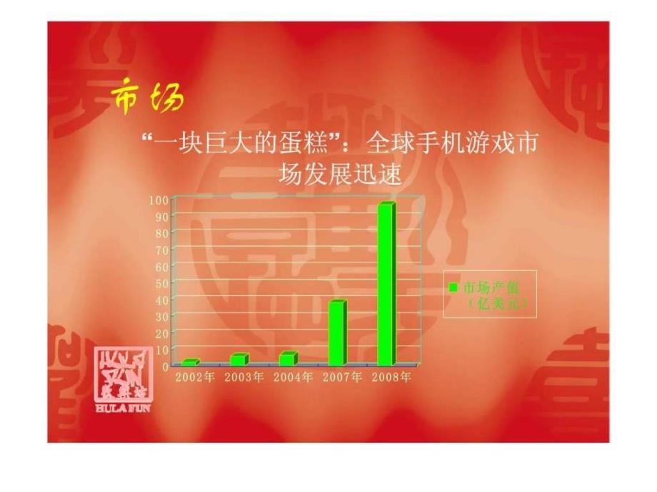 游戏开发有限公司商业计划ppt课件_第3页