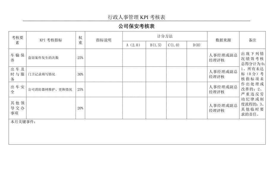 行政人事管理kpi考核表_第5页