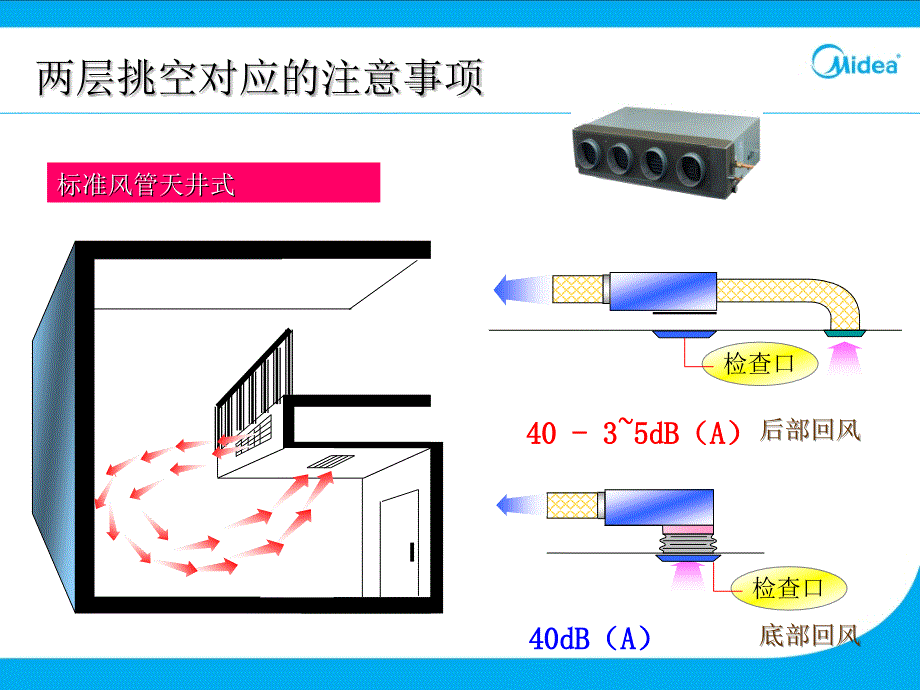 教材三、图解家庭中央空调与装饰搭配20110516_第2页