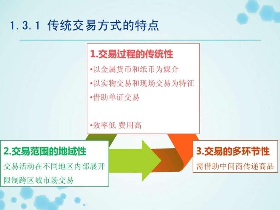 传统交易方式与电子商务交易方式的比较ppt课件_第2页