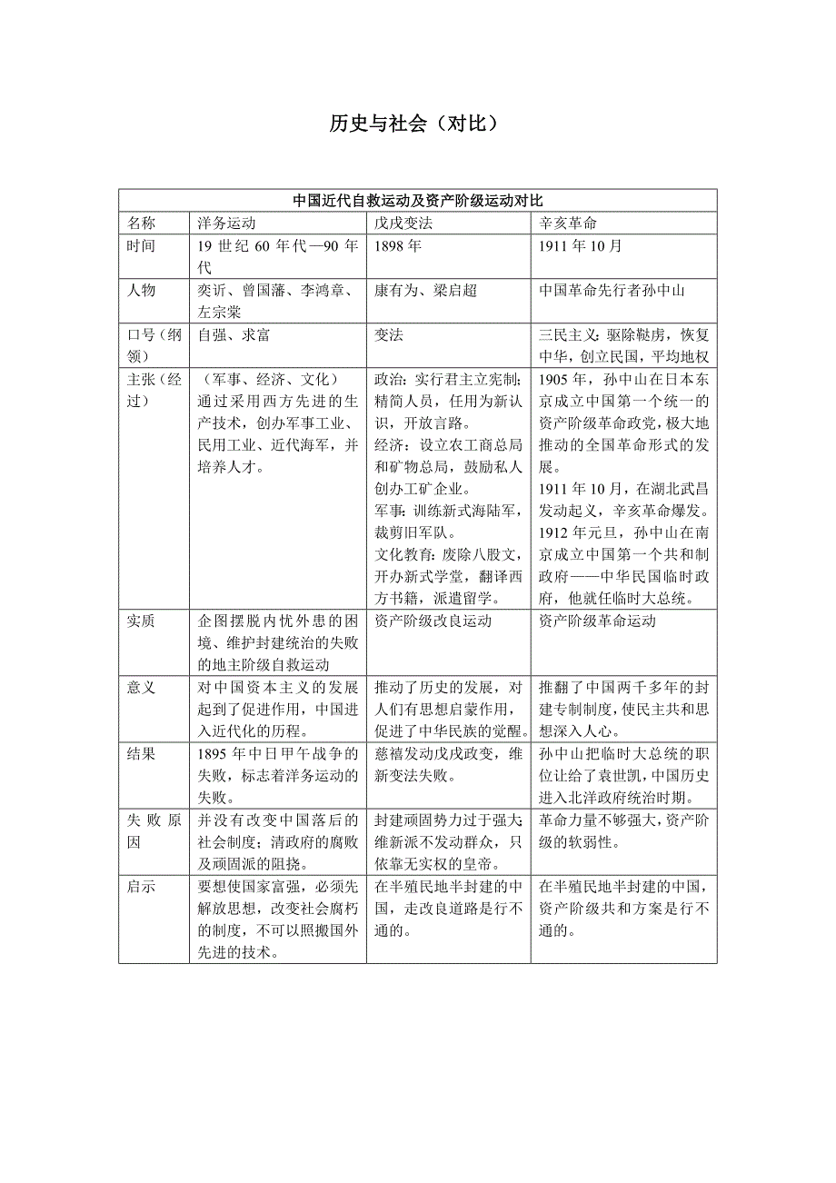 历史与社会(对比)_第1页