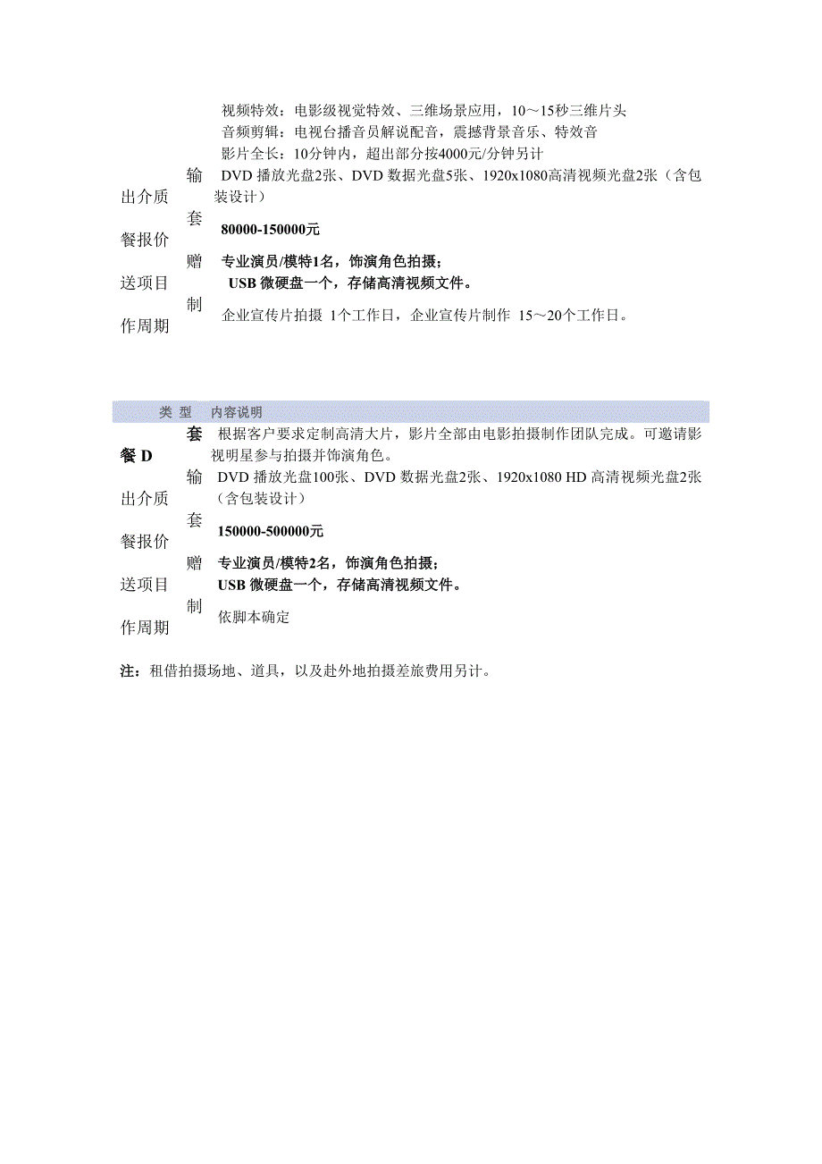 企业宣传片制作价格_第2页