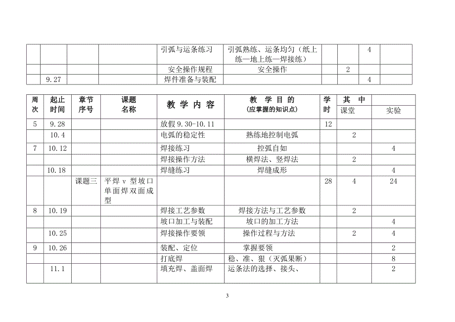 焊接教学进度计划09.9.1--010.第一学期王好鹏_第3页