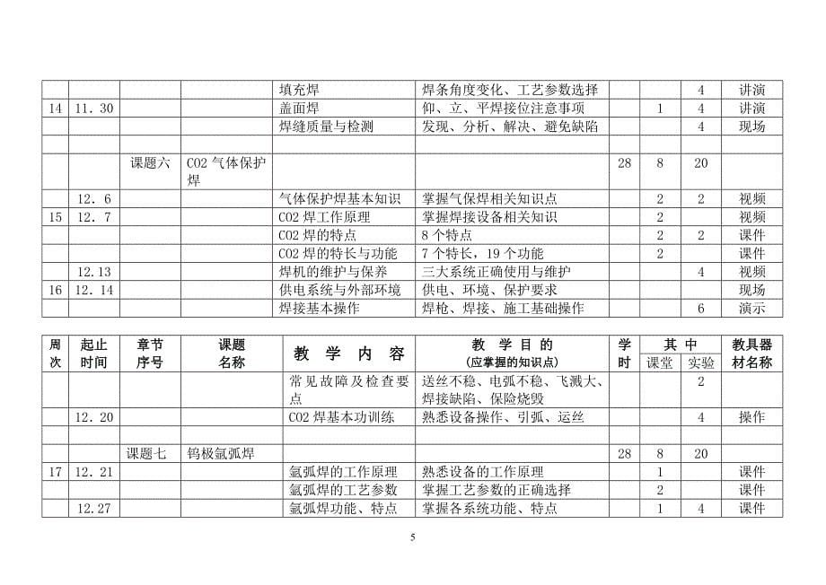 焊接教学进度计划09.9.1--010.第一学期王好鹏_第5页