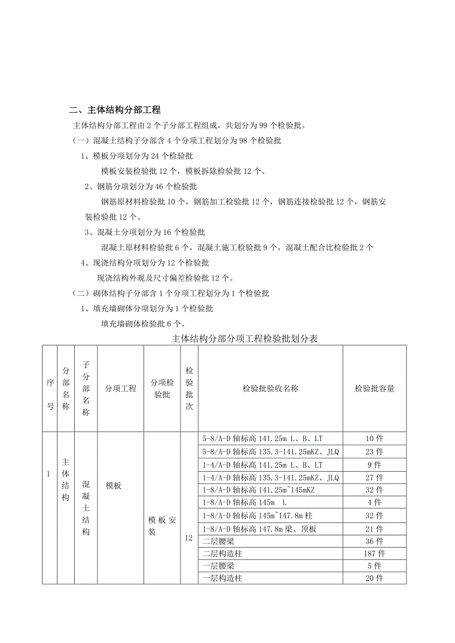 综合处理车间检验批划分计划方案_第3页