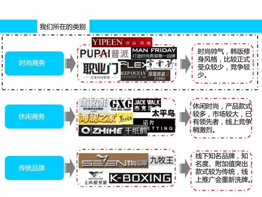 格言商务男装品牌形象方案ppt课件_第4页