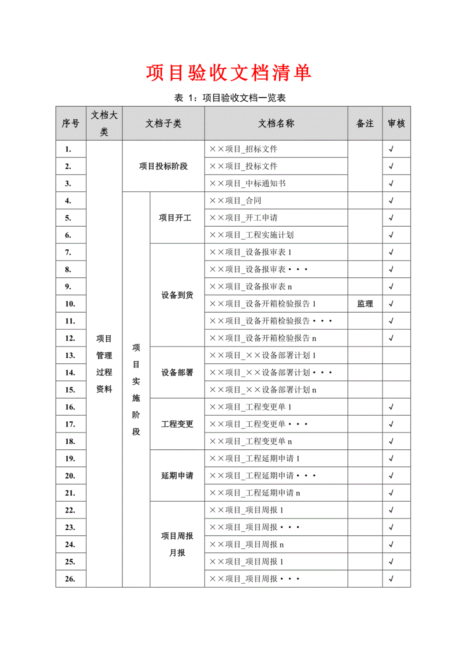 项目验收文档清单_第1页