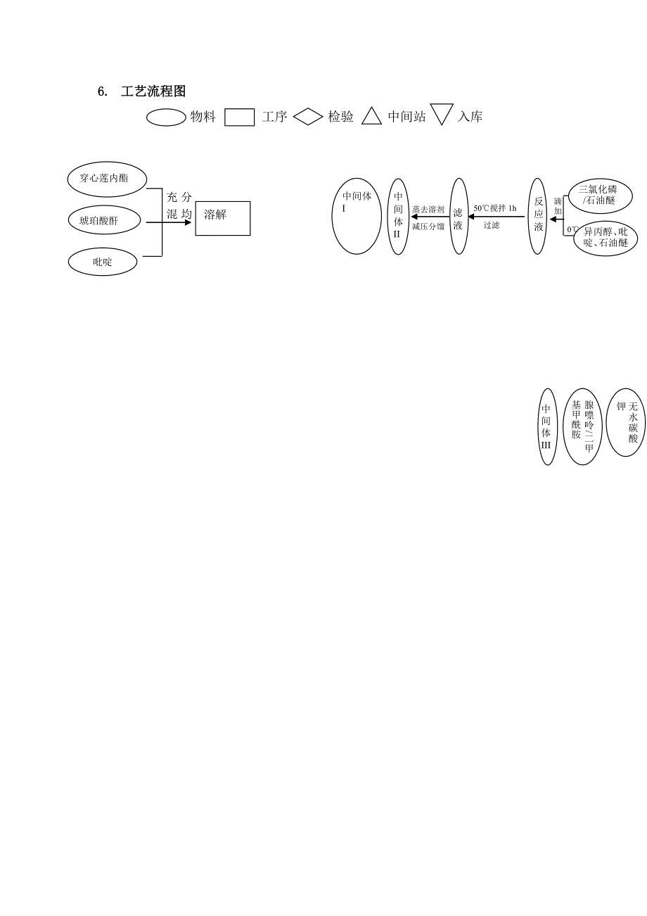 炎琥宁原料药工艺规程_第3页