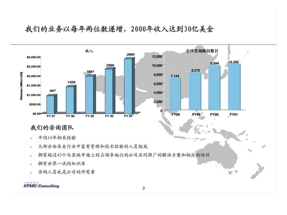 毕马威营销战略丶人力资源管理和信息技术规划ppt课件_第4页