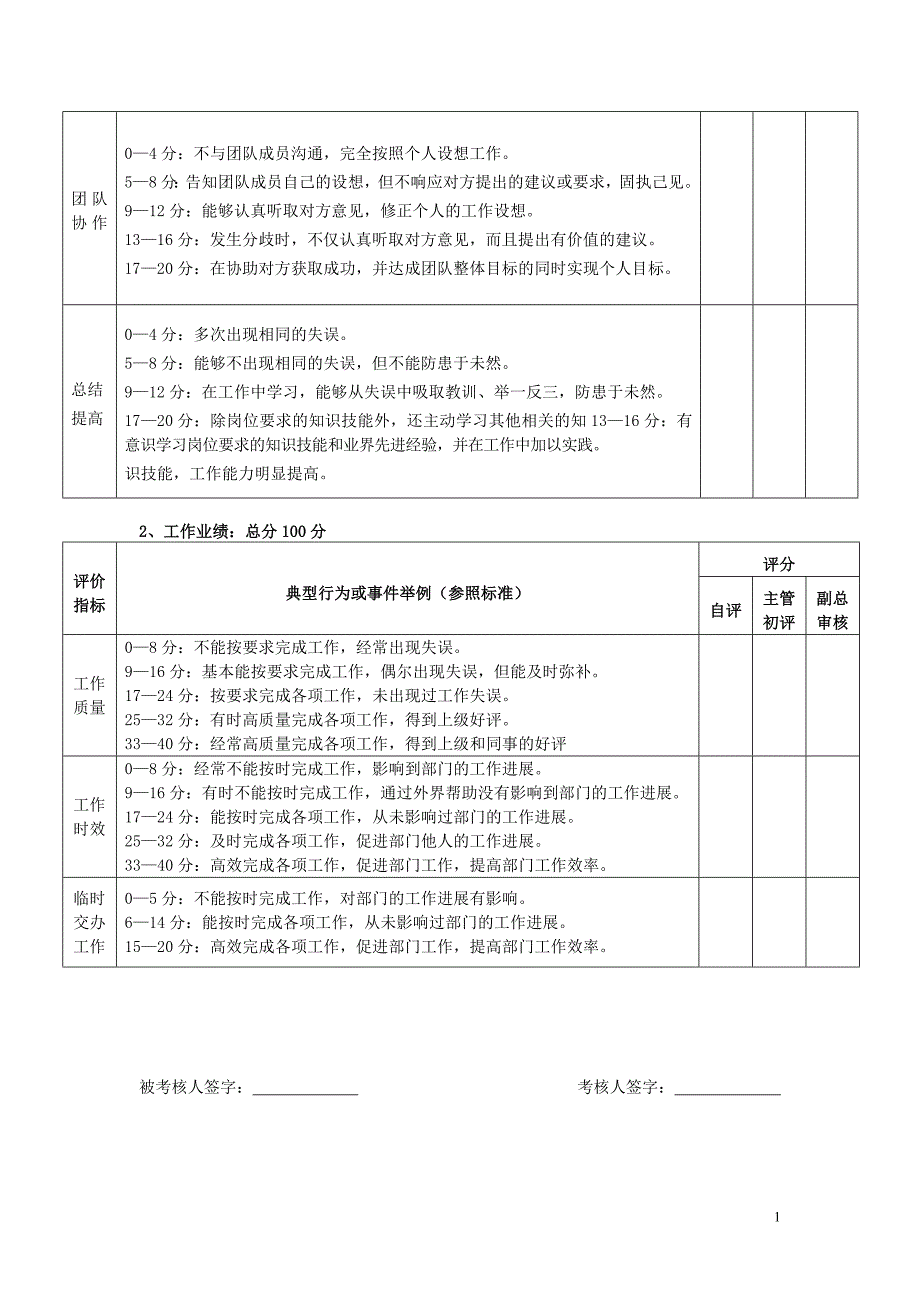 员工绩效管理考核细则_第4页