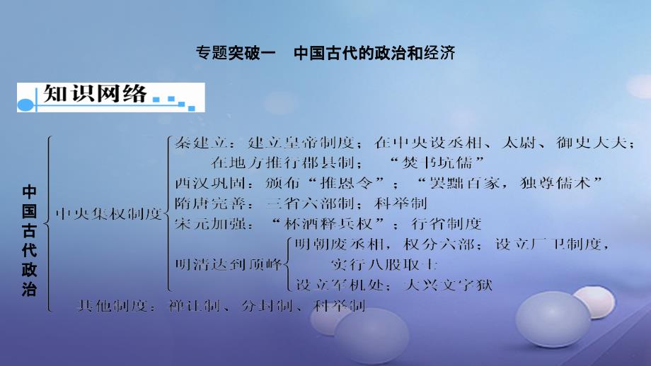 广东省2017年中考历史第二部分专题知识网络课件_第1页