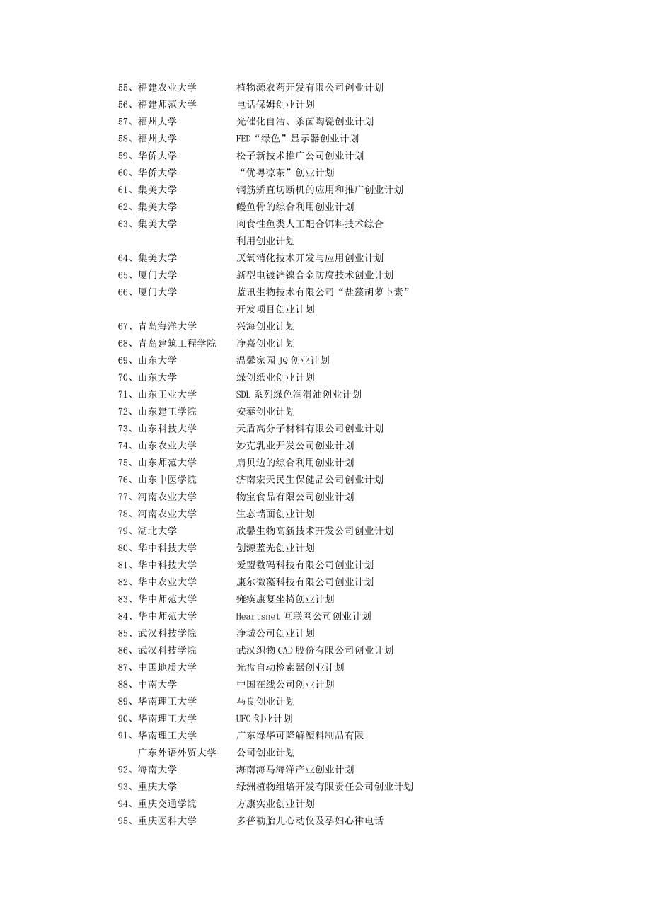 第一届挑战杯和讯网中国大学生创业计划竞赛_22-44_第5页