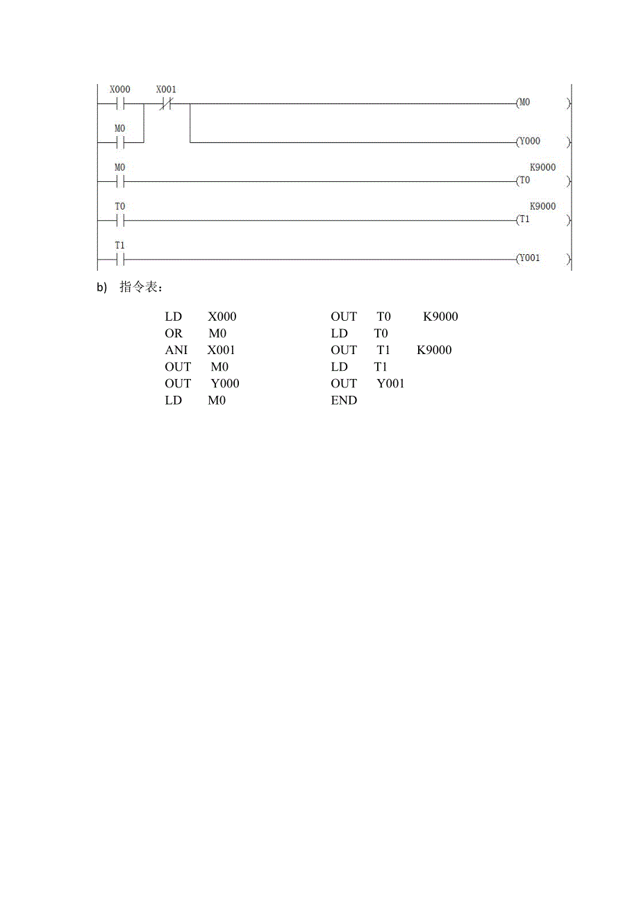 实验一基本逻辑指令的编程_第4页