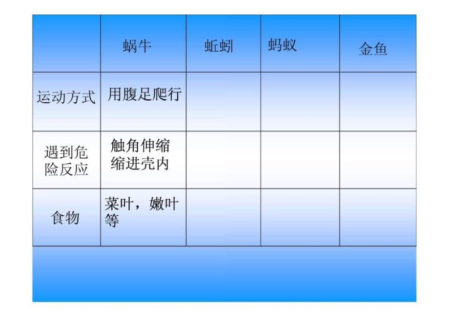 动物有哪些共同特点ppt三年级其它课程其它课程小学ppt课件_第4页