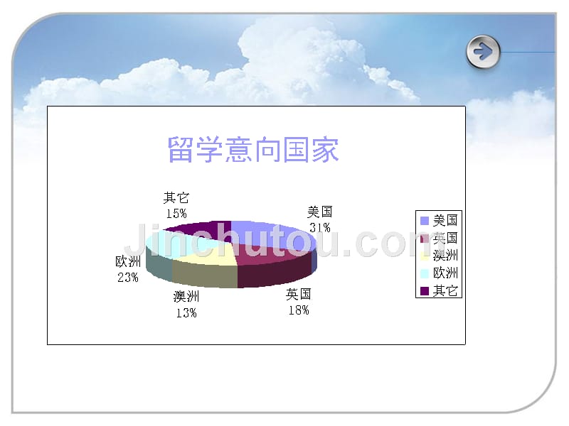 高中研学--中学生留学热终期报告_第5页