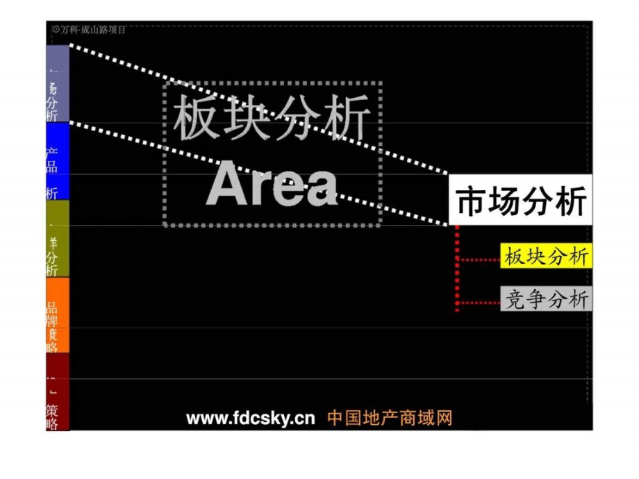 博思堂2007年上海市万科成山路项目营销策略ppt课件_第4页