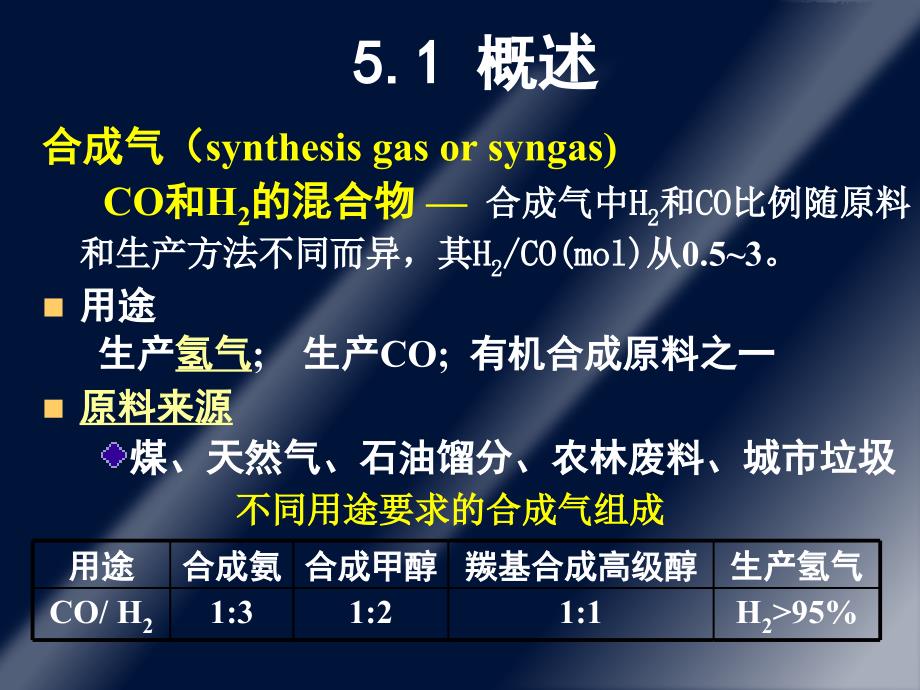 合成气的生产过程_第2页