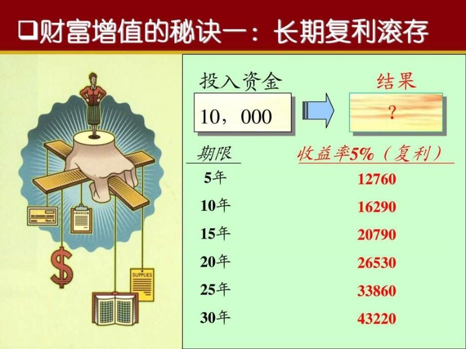 家庭理财常识和最新理财策略_5ppt课件_第4页