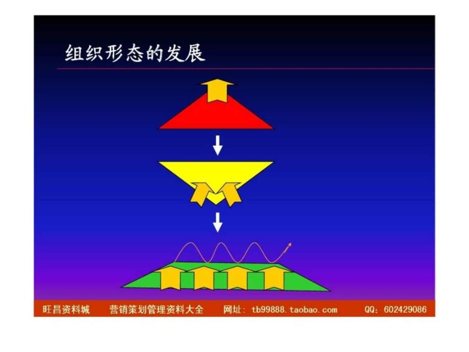 广告公司人力资源管理ppt课件_第2页