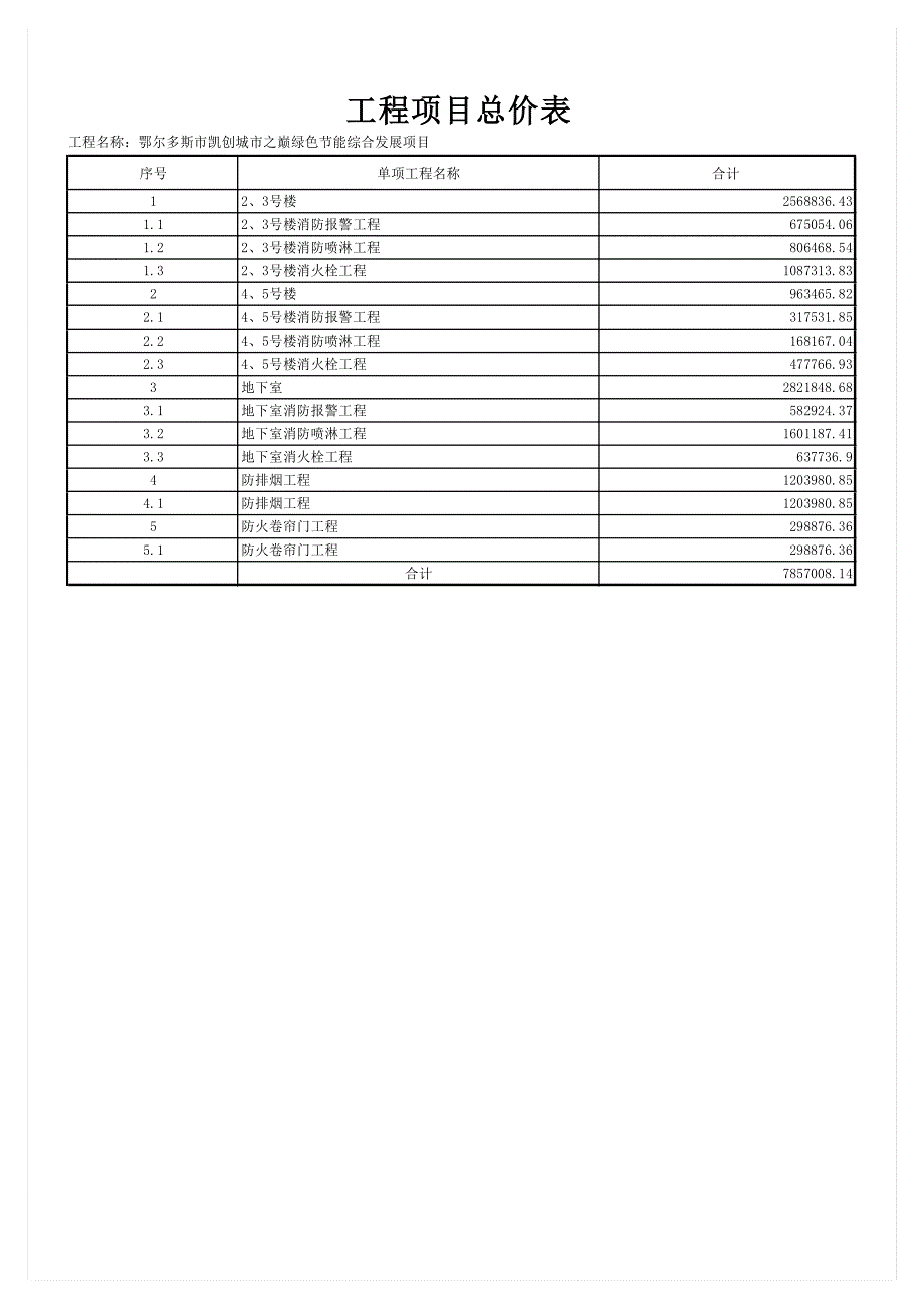 预算书电子文档_第2页