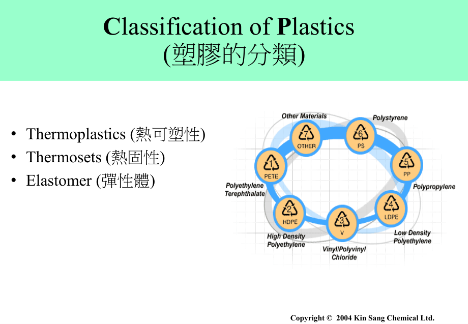 各种塑胶原料的特性(part_i)_第4页