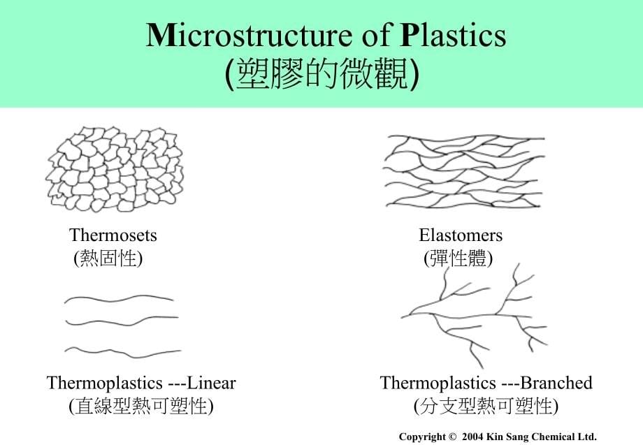 各种塑胶原料的特性(part_i)_第5页