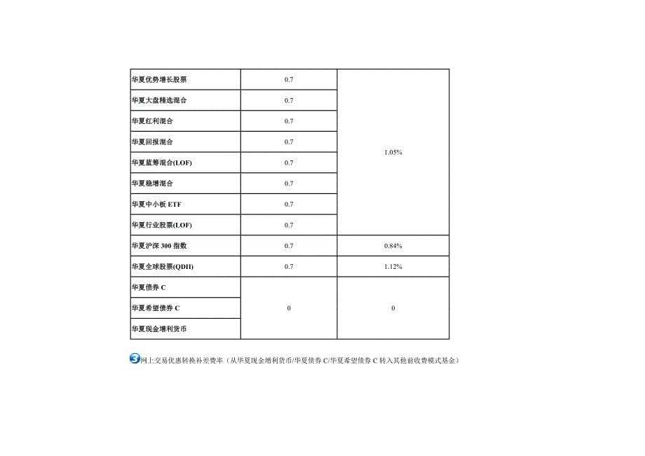 华夏基金管理有限公司_第5页