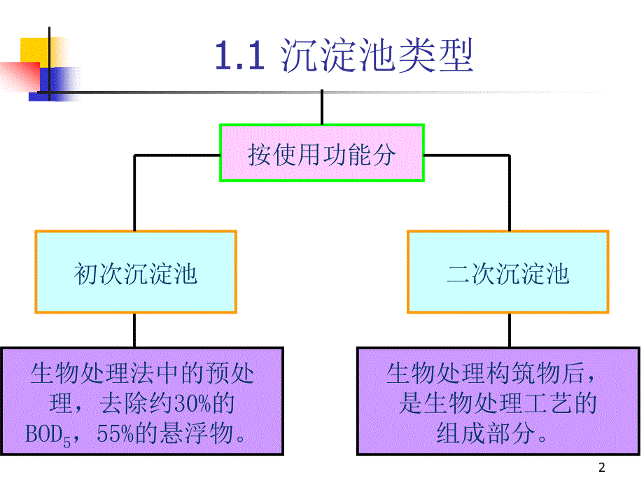 沉淀池的设计(课程设计)_第2页