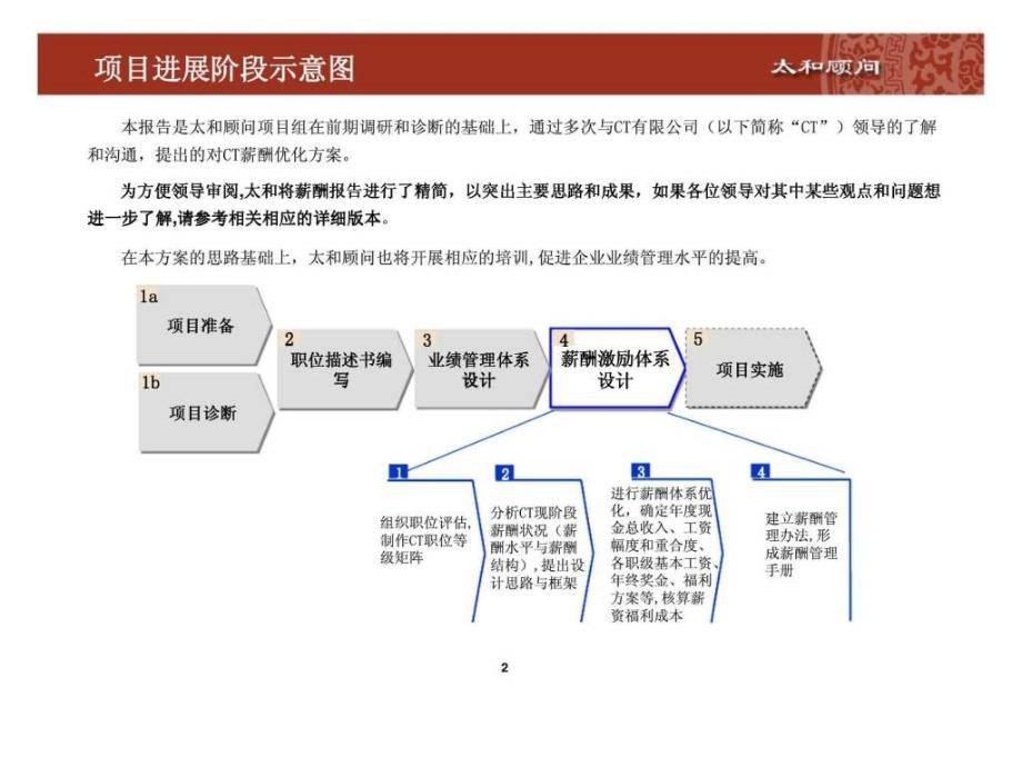 北京外企太和顾问ct公司人力资源项目薪酬优化方案ppt课件_第2页