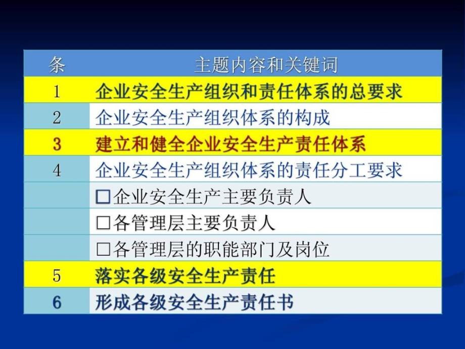 安全生产管理组织和责任体系ppt课件_第3页