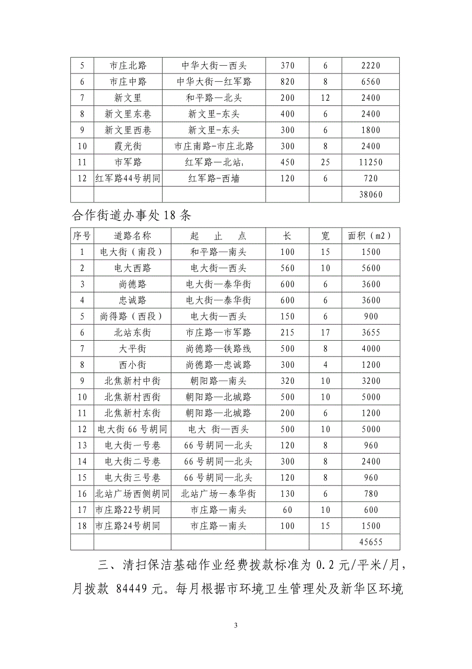 承包合同范本(6宝盛)_第3页