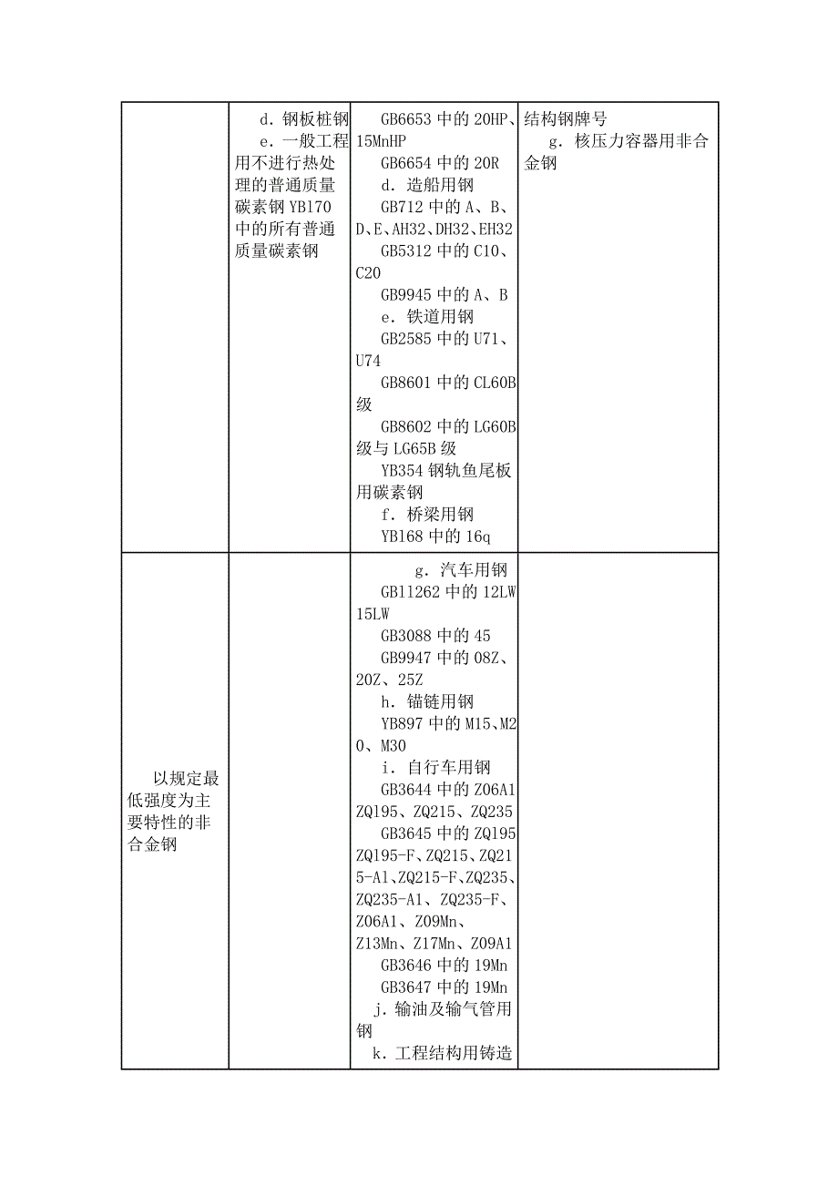 非合金钢的主要分类及举例_第2页