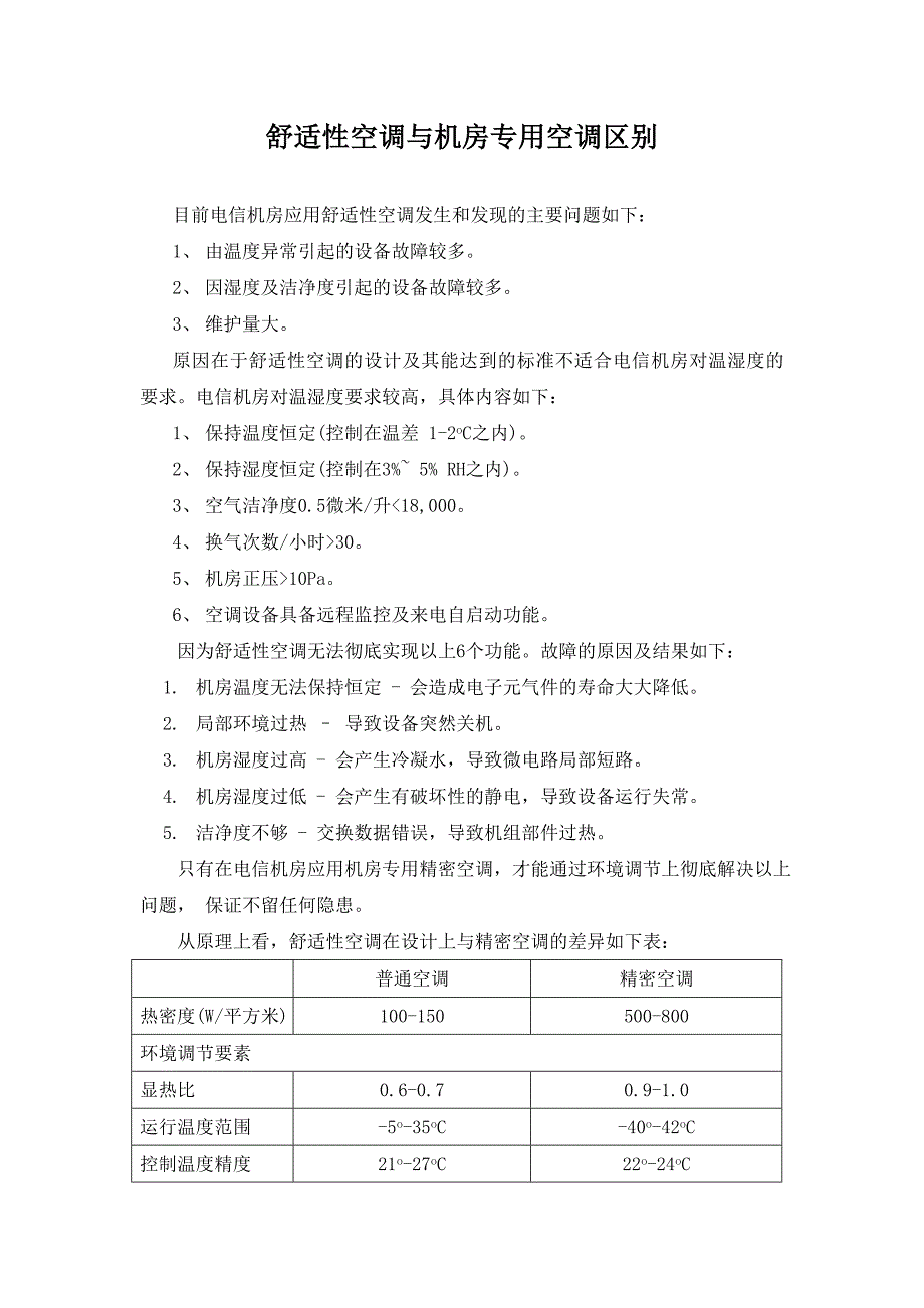 舒适性空调与机房专用空调区别及佳力图空调介绍_第1页