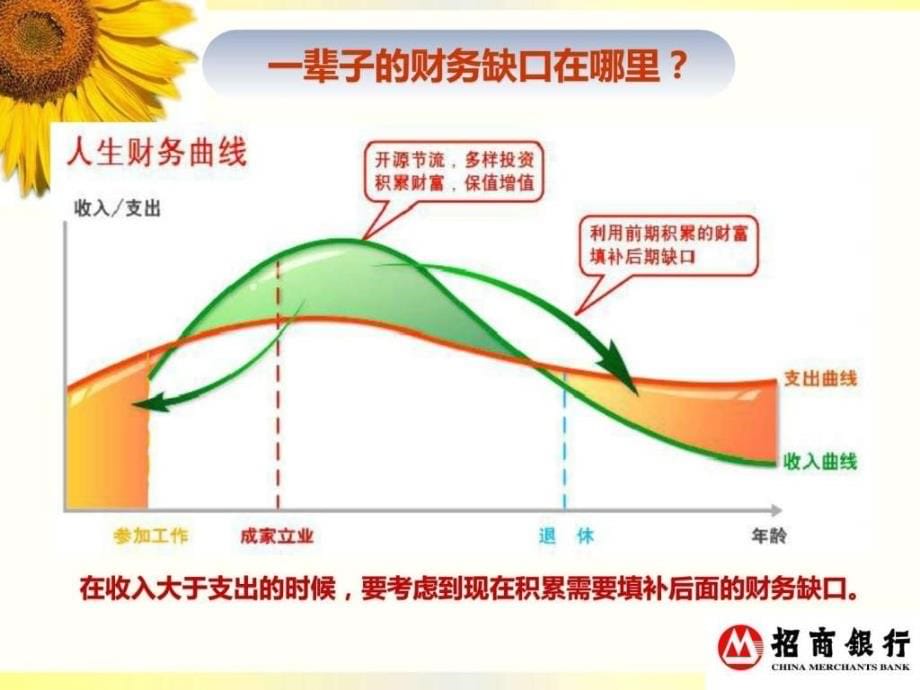 理财知识讲座（通用）ppt课件_第5页