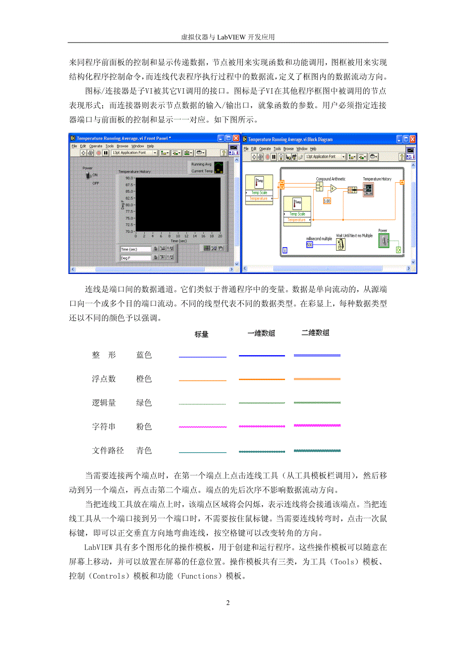 虚拟仪器与labview开发应用201101_第4页