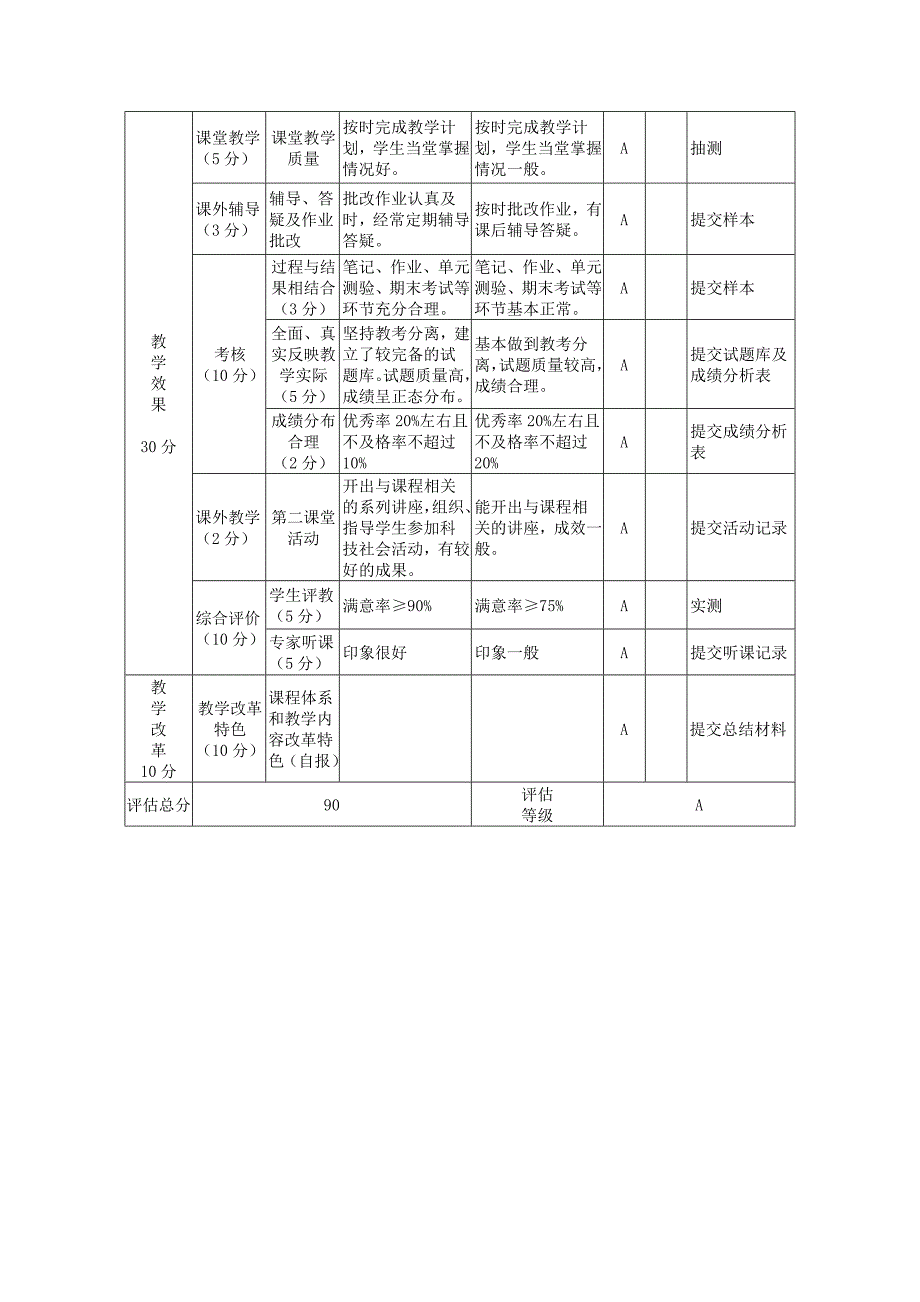 精品课程-信息技术自评表_第3页