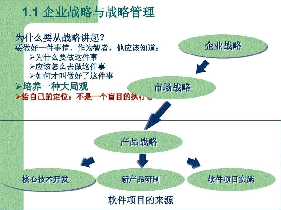 软件工程2-1_第5页