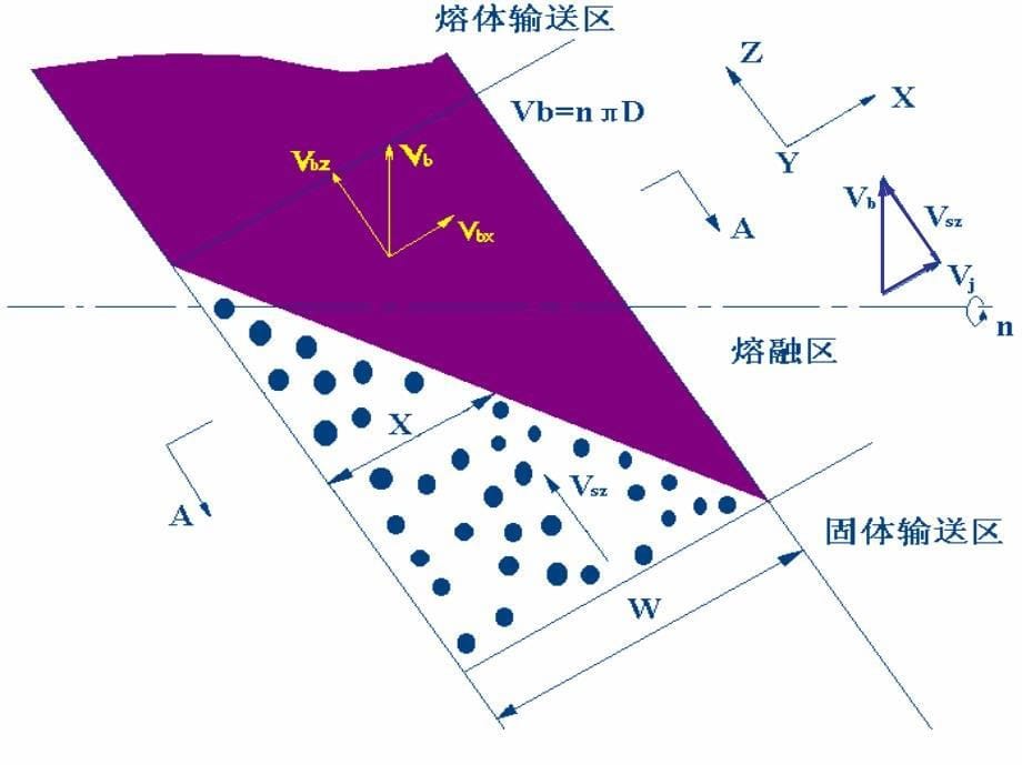 聚合物加工北京化工大学课件熔融段挤出机选择_第5页