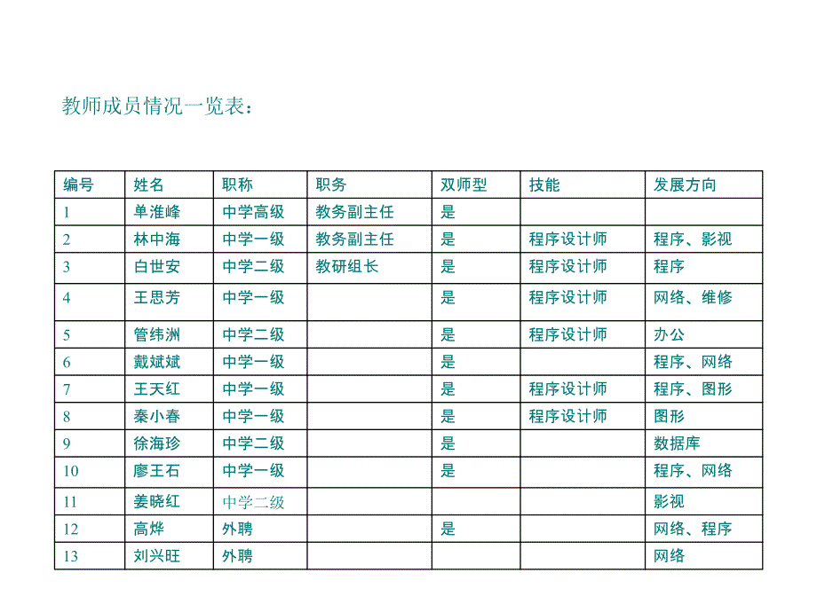 瓯海职业中专计算机组_第4页