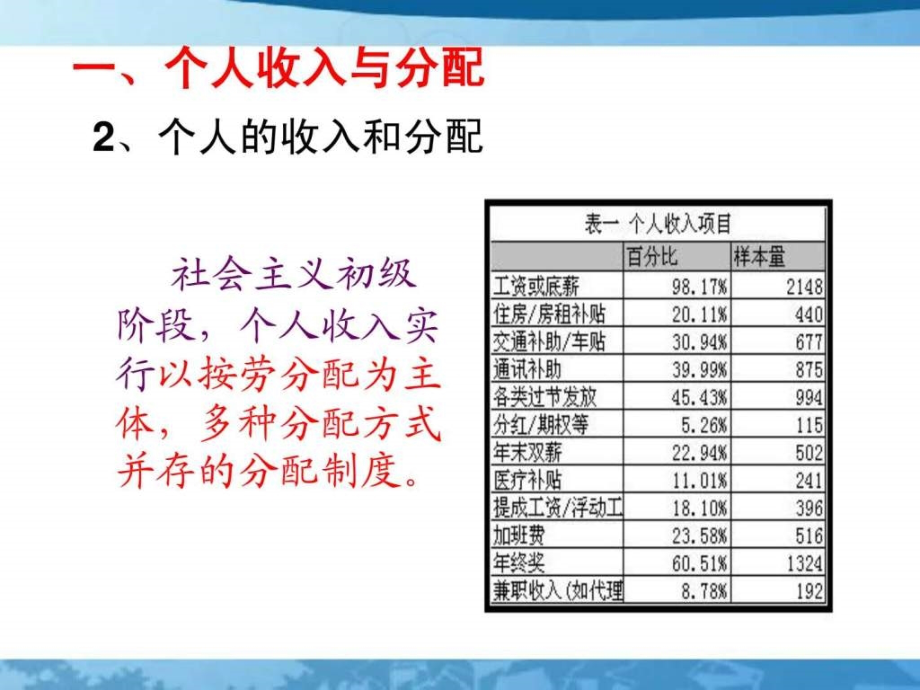 个人的收入与理财ppt课件_第4页