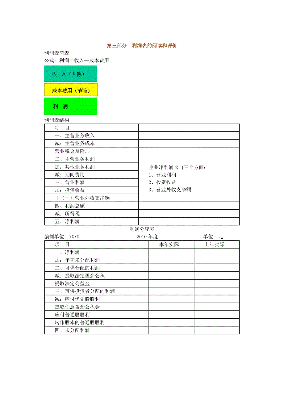 利润表的阅读和评价_第1页