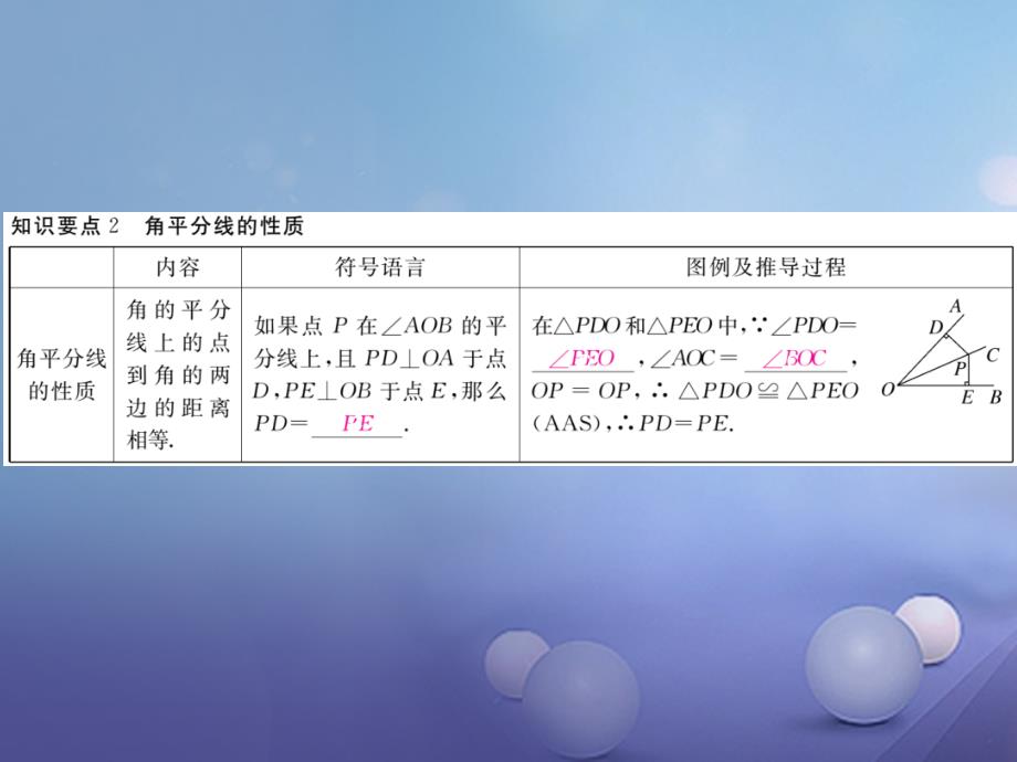 2017秋八年级数学上册12.3第1课时角平分线的性质（小册子）课件（新版）新人教版_第3页