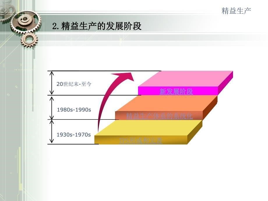 精益生产与研发_第5页