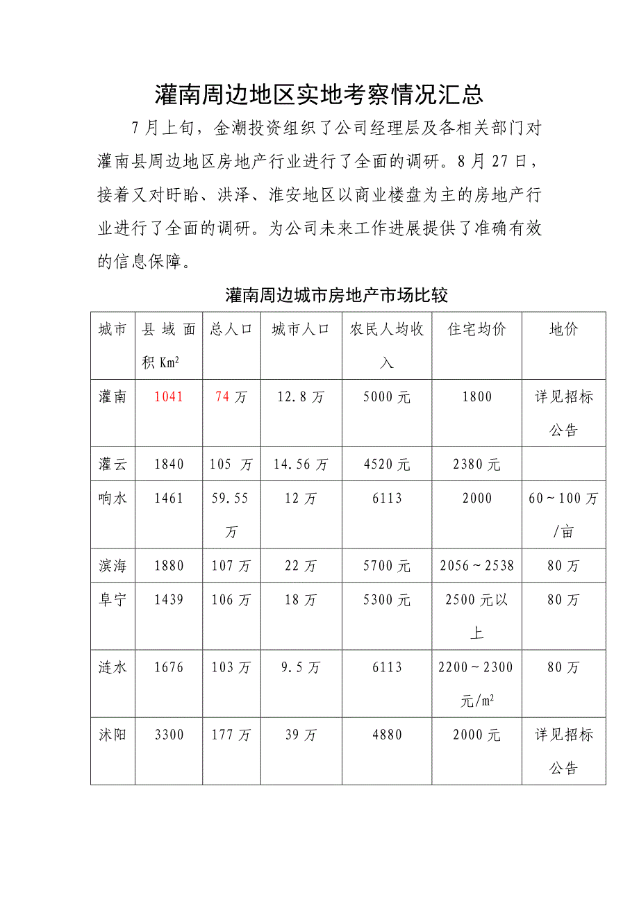 苏北部分地区房地产实地考察报告_第1页