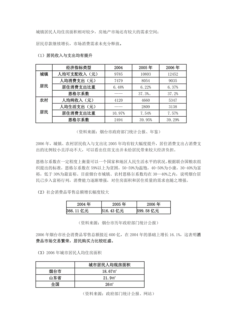 烟台房地产市场调研报告2006_第4页