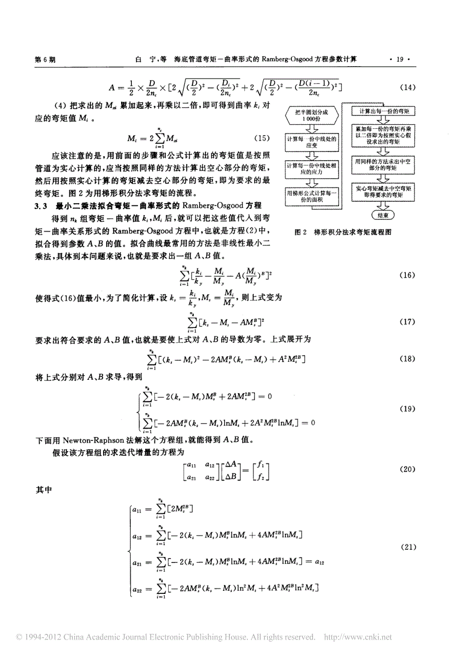 海底管道弯矩一曲率形式的ramberg_osgood方程参数计算_白宁_第4页