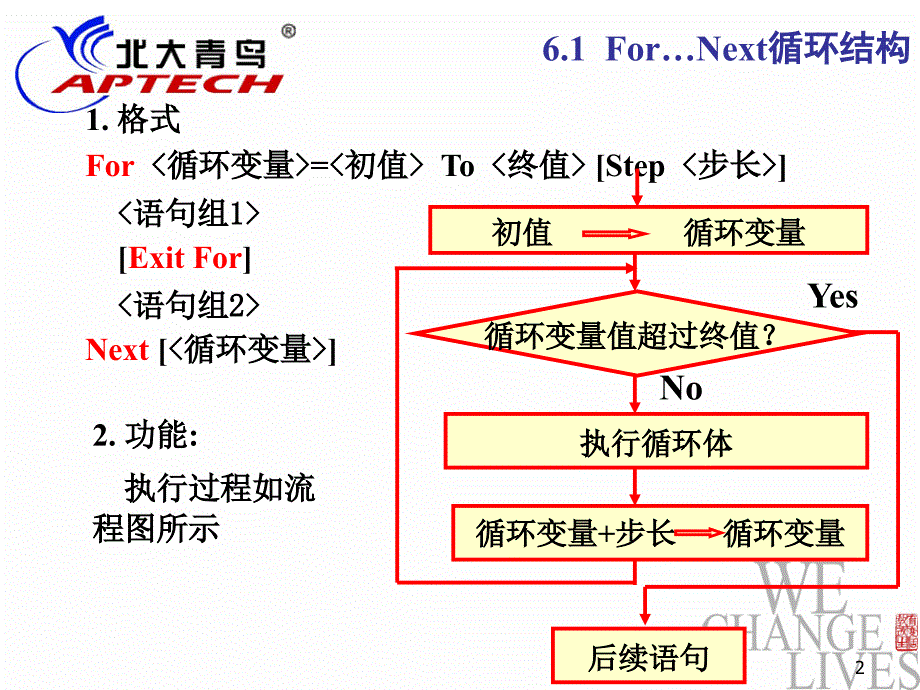 零基础学vb第6章_第2页